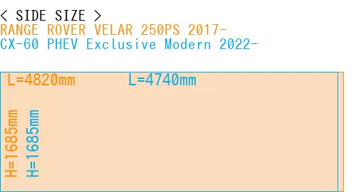 #RANGE ROVER VELAR 250PS 2017- + CX-60 PHEV Exclusive Modern 2022-
